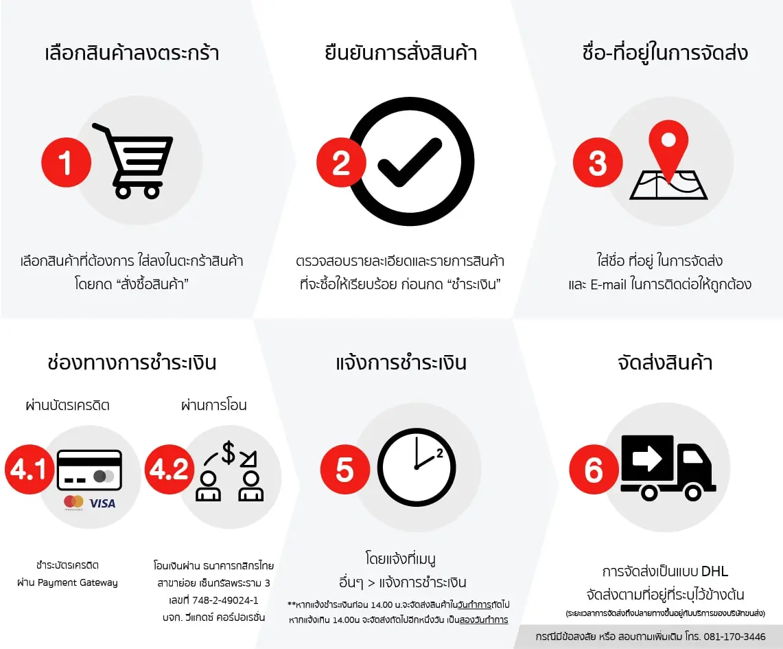 วิธีการสั่งซื้อ