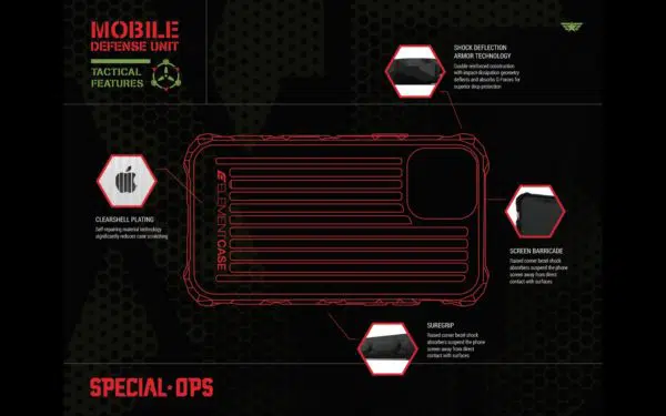 เคส Element Case รุ่น Special Ops - iPhone 12 Mini - สีใส