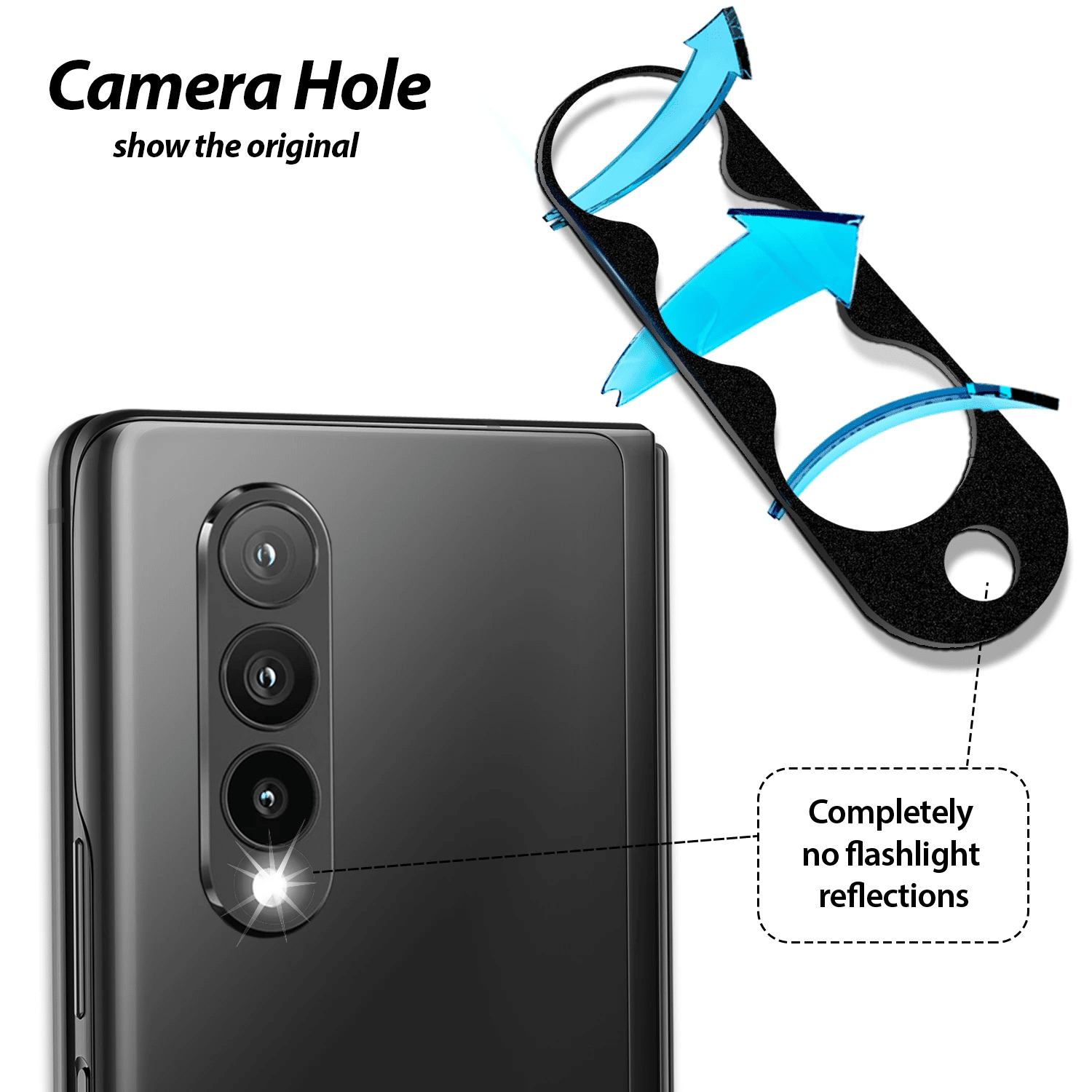 ที่ครอบเลนส์กล้อง Whitestone Camera Protector - Galaxy Z Fold 3 (จำนวน 2 ชิ้น)