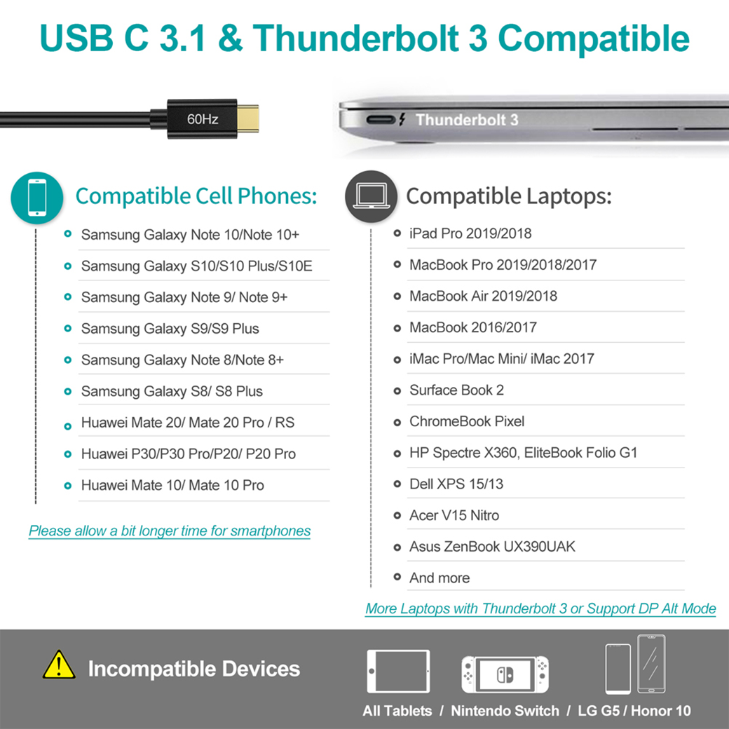 อุปกรณ์เชื่อมต่อ Choetech รุ่น 3.1 USB-C to HDMI 60Hz HUB (USB-C & Thunderbolt 3 Port Compatible) Gold-Plated Connectors 0.2m (H04) - สีดำ