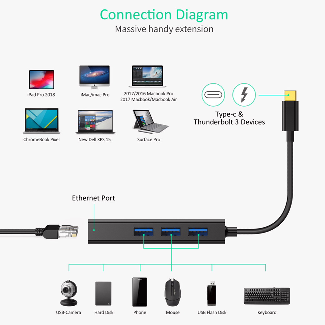 อุปกรณ์เชื่อมต่อ Choetech รุ่น 4-In-1 USB-C to RJ45 Adapter HUB (U02) - สีดำ