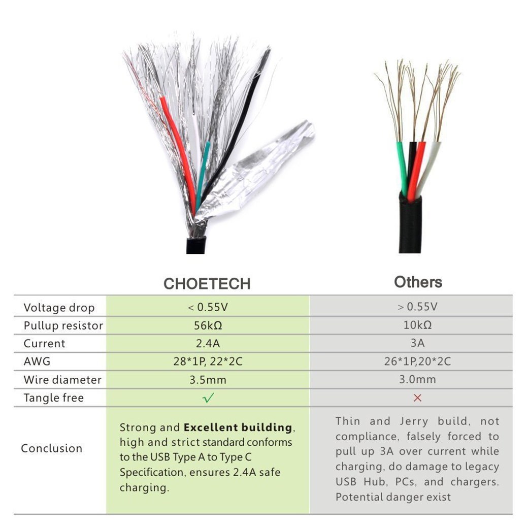 สายชาร์จ Choetech รุ่น USB-A to Type-C PVC Cable 1m (AC0002) - สีดำ