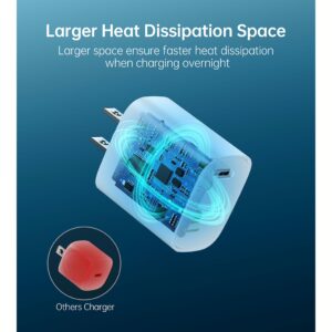 Choetech หัวชาร์จ รุ่น Q5004 อแดปเตอร์ Type-C ชาร์จไว 20W - สี White