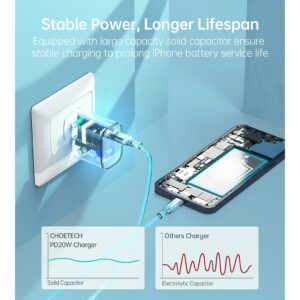 Choetech หัวชาร์จ รุ่น Q5004 อแดปเตอร์ Type-C ชาร์จไว 20W - สี White