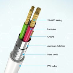 สายชาร์จ Choetech รุ่น USB-A to Type-C PVC Cable 1m (AC0002) - สีขาว