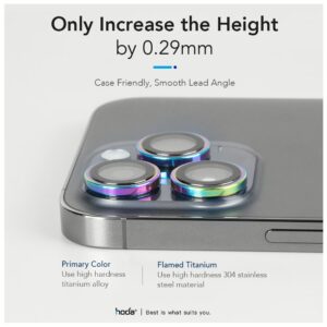 Hoda รุ่น Sapphire Lens Protector ขอบ Titanium - กระจกเลนส์กล้อง iPhone 15 Pro / 15 Pro Max