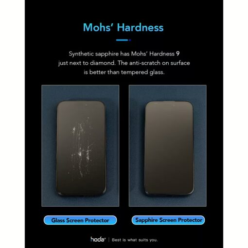 Hoda รุ่น Sapphire Screen Protector - ฟิล์มกระจก iPhone 15 Pro - Image 6