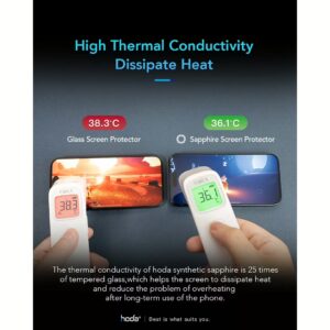 Hoda รุ่น Sapphire Screen Protector - ฟิล์มกระจก iPhone 15 Pro