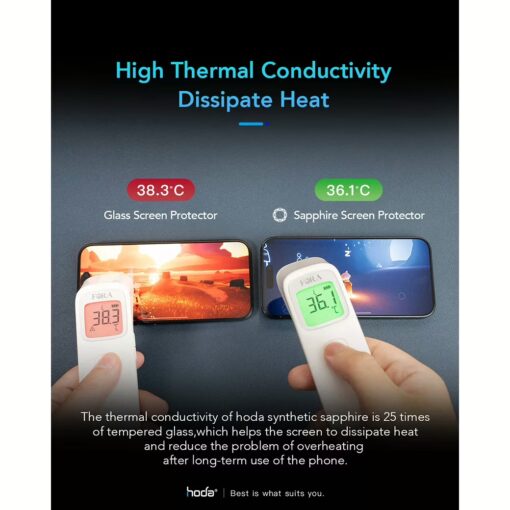 Hoda รุ่น Sapphire Screen Protector - ฟิล์มกระจก iPhone 15 Pro - Image 7