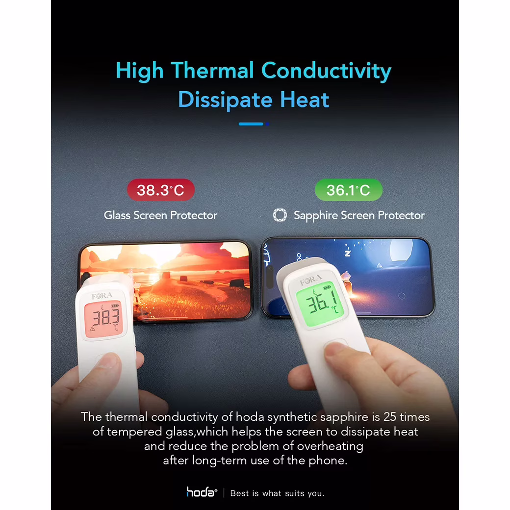 Hoda รุ่น Sapphire Screen Protector - ฟิล์มกระจก iPhone 15 Pro
