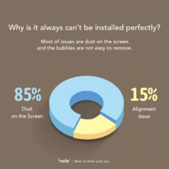 Hoda รุ่น Glass Protector Anti-Reflection (AR) - ฟิล์มกระจก iPhone 15 Pro