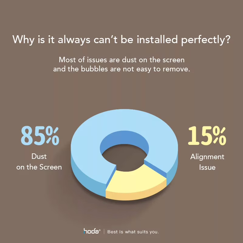 Hoda รุ่น Glass Protector Anti-Reflection (AR) - ฟิล์มกระจก iPhone 15 Pro