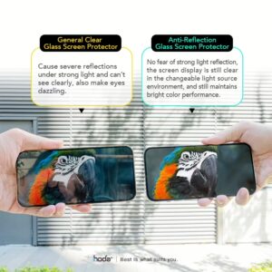 Hoda รุ่น Glass Protector Anti-Reflection (AR) - ฟิล์มกระจก iPhone 15 Pro Max