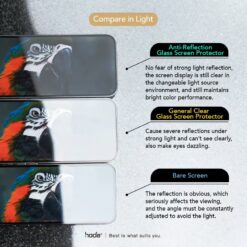 Hoda รุ่น Glass Protector Anti-Reflection (AR) - ฟิล์มกระจก iPhone 15 Pro