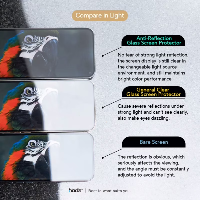 Hoda รุ่น Glass Protector Anti-Reflection (AR) - ฟิล์มกระจก iPhone 15 Pro