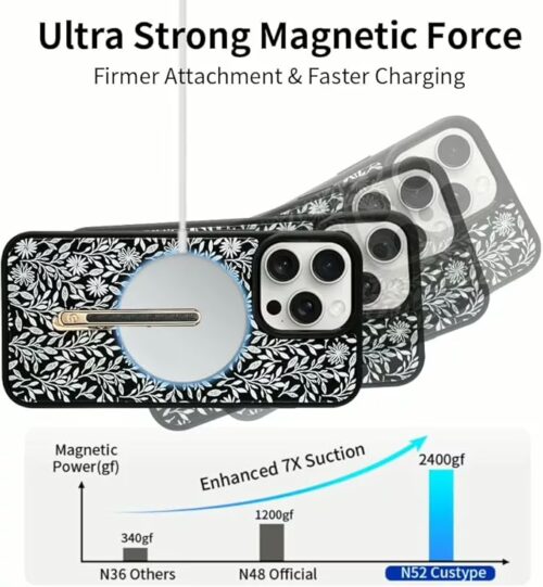 Custype รุ่น Progrip Magsafe iPhone Case with Printing - เคส iPhone 15 Pro Max - สี Flower Black - Image 5