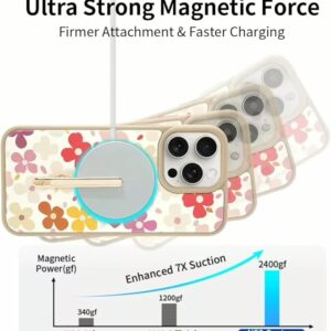 Custype รุ่น Progrip Magsafe iPhone Case with Printing - เคส iPhone 15 Pro Max - สี Colorful Flower 13 Custype รุ่น Progrip Magsafe iPhone Case with Printing - เคส iPhone 15 Pro Max - สี Colorful Flower