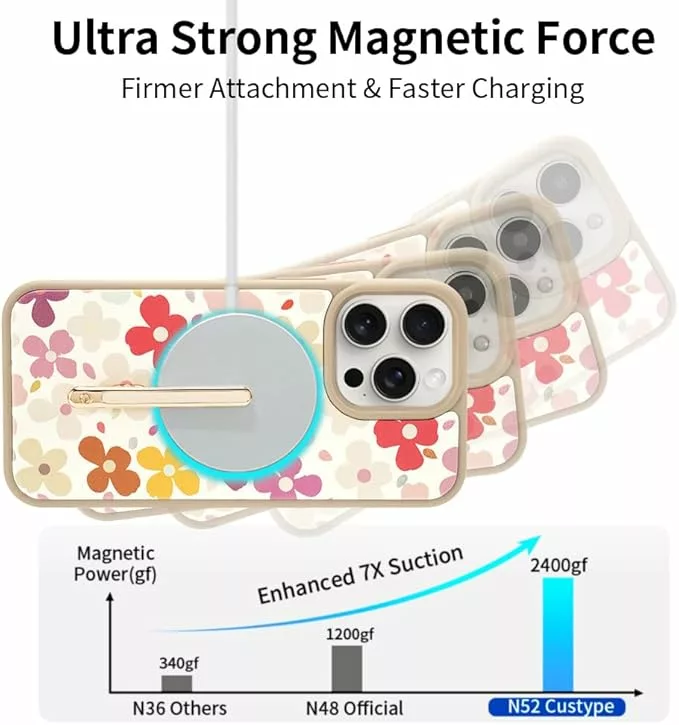 Custype รุ่น Progrip Magsafe iPhone Case with Printing - เคส iPhone 15 Pro Max - สี Colorful Flower 22 Custype รุ่น Progrip Magsafe iPhone Case with Printing - เคส iPhone 15 Pro Max - สี Colorful Flower