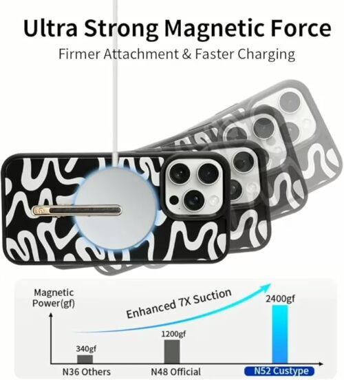 Custype รุ่น Progrip Magsafe iPhone Case with Printing - เคส iPhone 15 Pro Max - สี Graphic Black/White - Image 5