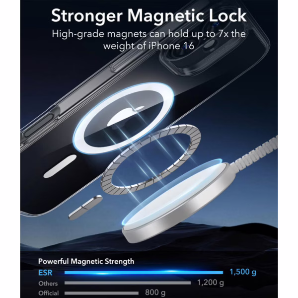 ESR รุ่น Classic Hybrid Case (HaloLock) - เคส iPhone 16 - สี Clear