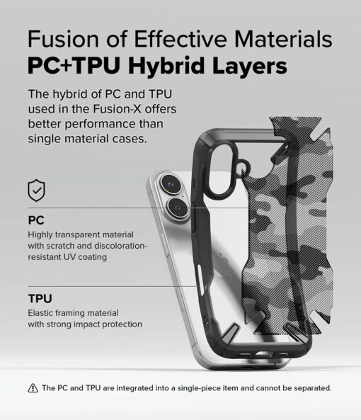 Ringke รุ่น Fusion X Design - เคส iPhone 16 - สี Camo Black - Image 5