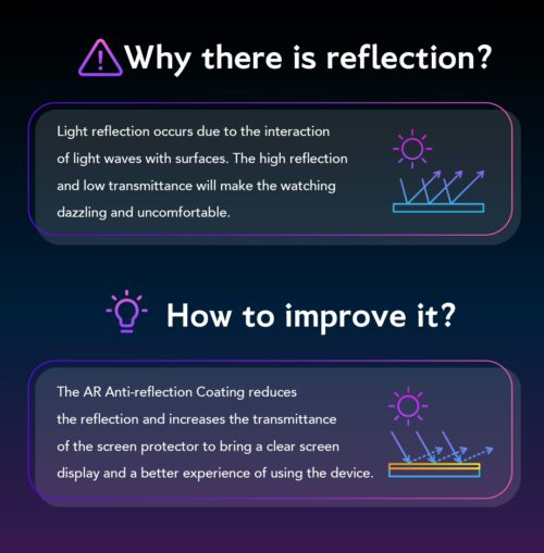 Hoda รุ่น Glass Protector Anti-Reflection - ฟิล์มกระจก iPhone 16 Pro - Image 11