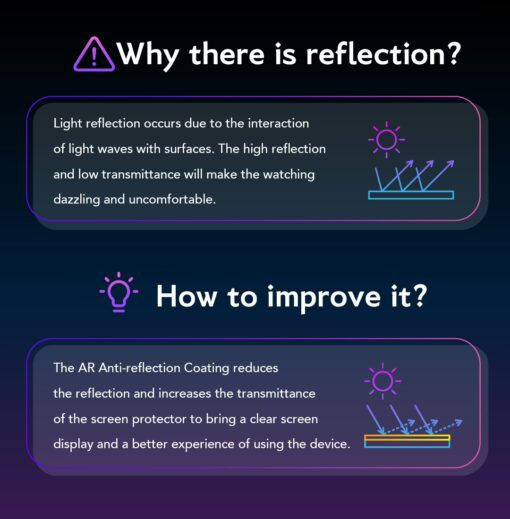 Hoda รุ่น Glass Protector Anti-Reflection - ฟิล์มกระจก iPhone 16 Pro Max - Image 11