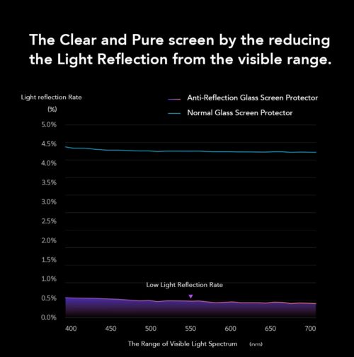 Hoda รุ่น Glass Protector Anti-Reflection - ฟิล์มกระจก iPhone 16 Pro - Image 12