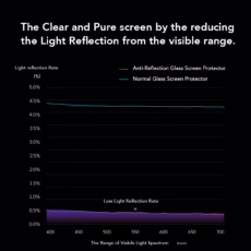 Hoda รุ่น Anti-Peeper & Anti-Reflection (AR) Tempered Glass - ฟิล์มกระจก Galaxy S25 Ultra