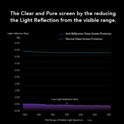 Hoda รุ่น Anti-Reflection (AR) Tempered Glass - ฟิล์มกระจก Galaxy S25 Plus - สี Clear