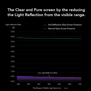 Hoda รุ่น Anti-Reflection (AR) Tempered Glass - ฟิล์มกระจก Galaxy S25 Ultra - สี Clear