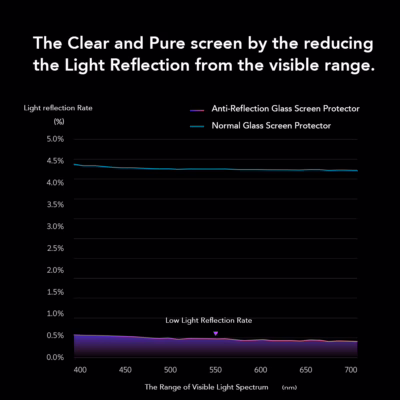 Hoda รุ่น Anti-Reflection (AR) Tempered Glass - ฟิล์มกระจก Galaxy S25 Plus - สี Clear