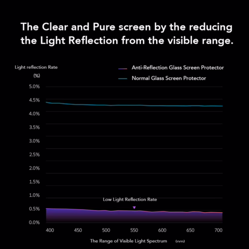 Hoda รุ่น Anti-Peeper & Anti-Reflection (AR) Tempered Glass - ฟิล์มกระจก Galaxy S25 Ultra