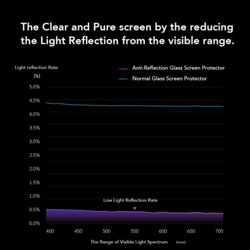 Hoda รุ่น Anti-Reflection (AR) Tempered Glass - ฟิล์มกระจก Galaxy S25 Plus - สี Clear - Image 9