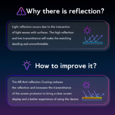 Hoda รุ่น Anti-Peeper & Anti-Reflection (AR) Tempered Glass - ฟิล์มกระจก Galaxy S25 Ultra
