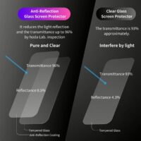 Hoda รุ่น Anti-Peeper & Anti-Reflection (AR) Tempered Glass - ฟิล์มกระจก Galaxy S25 Ultra