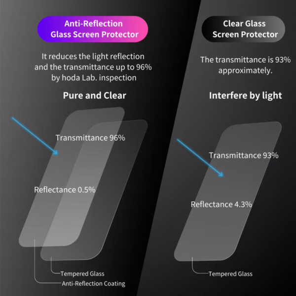 Hoda รุ่น Anti-Reflection (AR) Tempered Glass - ฟิล์มกระจก Galaxy S25 Plus - สี Clear