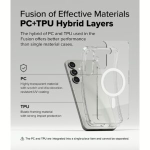 Ringke รุ่น Fusion Magnetic - เคส Galaxy S25 Plus - สี Clear