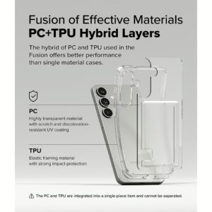 Ringke รุ่น Fusion Card - เคส Galaxy S25 Plus - สี Clear