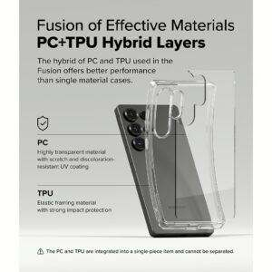 Ringke รุ่น Fusion - เคส Galaxy S25 Ultra - สี Clear