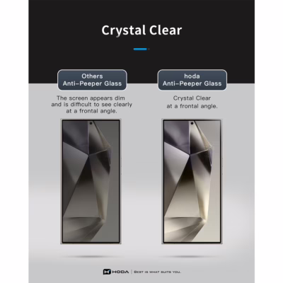 Hoda รุ่น Anti-Peeper & Anti-Reflection (AR) Tempered Glass - ฟิล์มกระจก Galaxy S25 Ultra