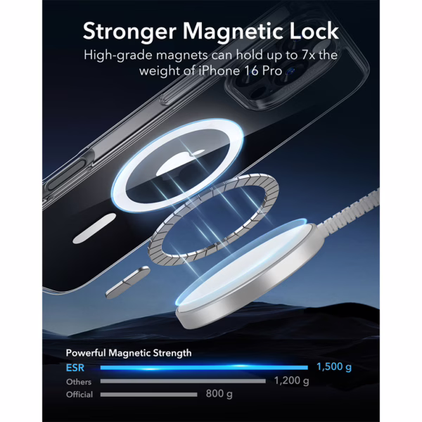 ESR รุ่น Classic Hybrid (Halolock) - Bundle Set - เคส+ฟิล์ม iPhone 16 Pro Max - สี Clear (พร้อมฟิล์ม+กระจกเลนส์กล้อง)