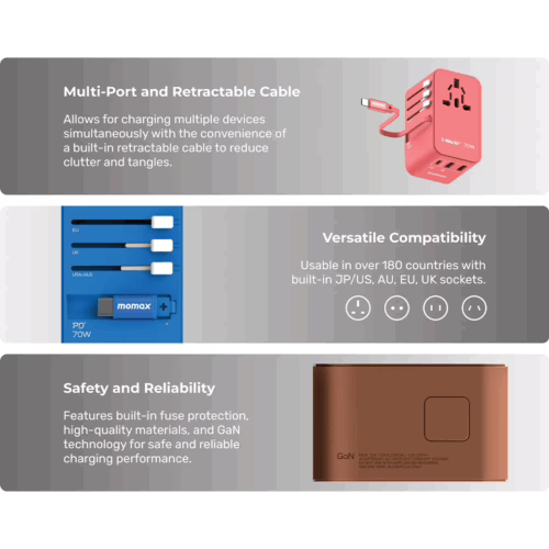 Momax หัวชาร์จ+หัวแปลงปลั๊กไฟ รุ่น 1-World Travel Adapter 3-Port กำลังไฟ 70W ชาร์จไว GaN พร้อมสาย USB-C ในตัว - สี Blue
