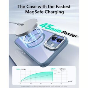 ESR รุ่น Classic Hybrid Case with Stash Stand (HaloLock) - เคส iPhone 16 Plus - สี Clear Blue