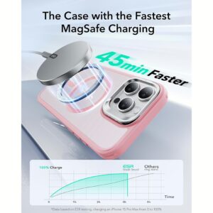 ESR รุ่น Classic Hybrid Case with Stash Stand (HaloLock) - เคส iPhone 16 Pro Max - สี Frosted Pink