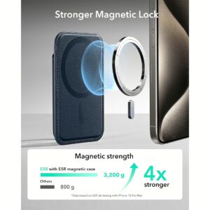 ESR รุ่น Magnetic Wallet Boost (HaloLock) - ที่เก็บบัตรติดหลังมือถือ - สี Dark Blue