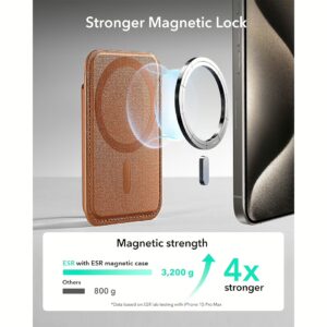 ESR รุ่น Magnetic Wallet Boost (HaloLock) - ที่เก็บบัตรติดหลังมือถือ - สี Brown