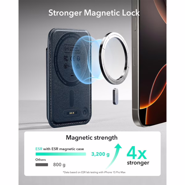 ESR รุ่น Geo Wallet Boost (HaloLock) - ที่เก็บบัตรติดหลังมือถือ - สี Dark Blue