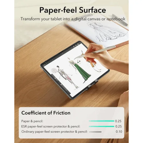 ESR รุ่น Paper-Feel Magnetic Screen Protector - ฟิล์มหน้าจอ iPad 11" (A16/2025), iPad 10.9" (10th/2022) - สี Clear