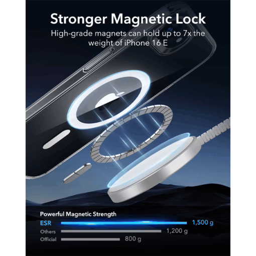 ESR รุ่น Classic Hybrid Case (HaloLock) - เคส iPhone 16e - สี Clear